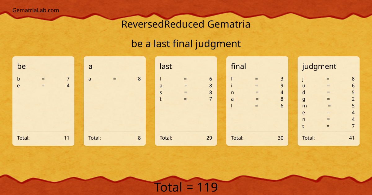 be a last final judgment in reversedReduced Gematria